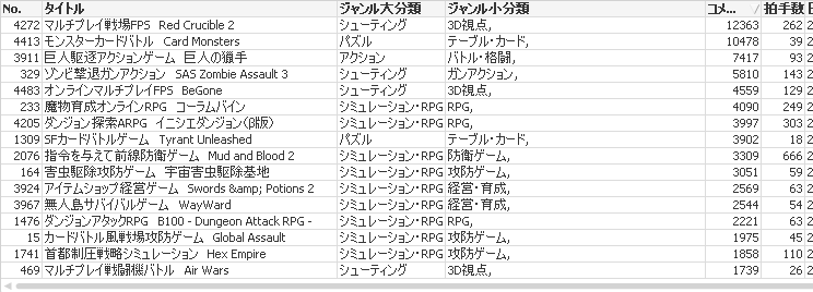 にっちデータ にっちデータ