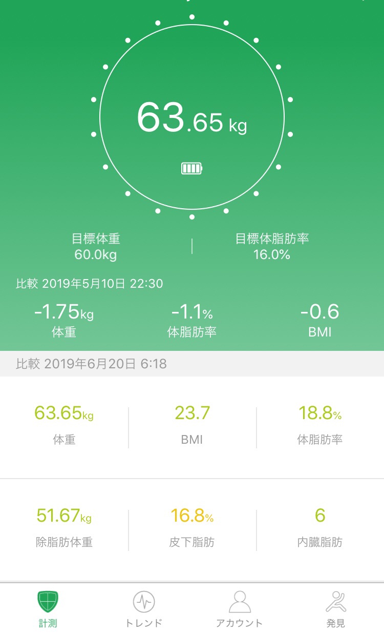 Renphoの体重計 Fatmount S Story Renphoの体重計 Fatmount S Story