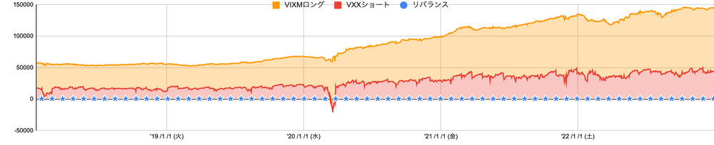 VXX × VIXM