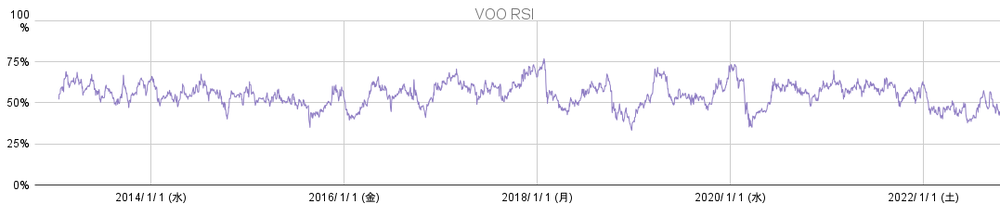2022-11-07_VOO RSI（60日）