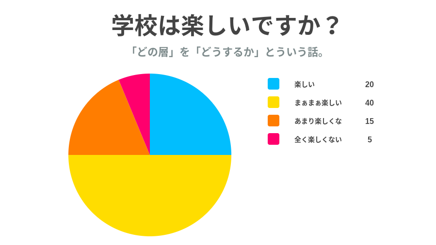 イメージカタログ 愛されし者 クラス 楽しく ない