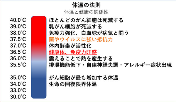 20221208taion