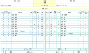 美少年戦