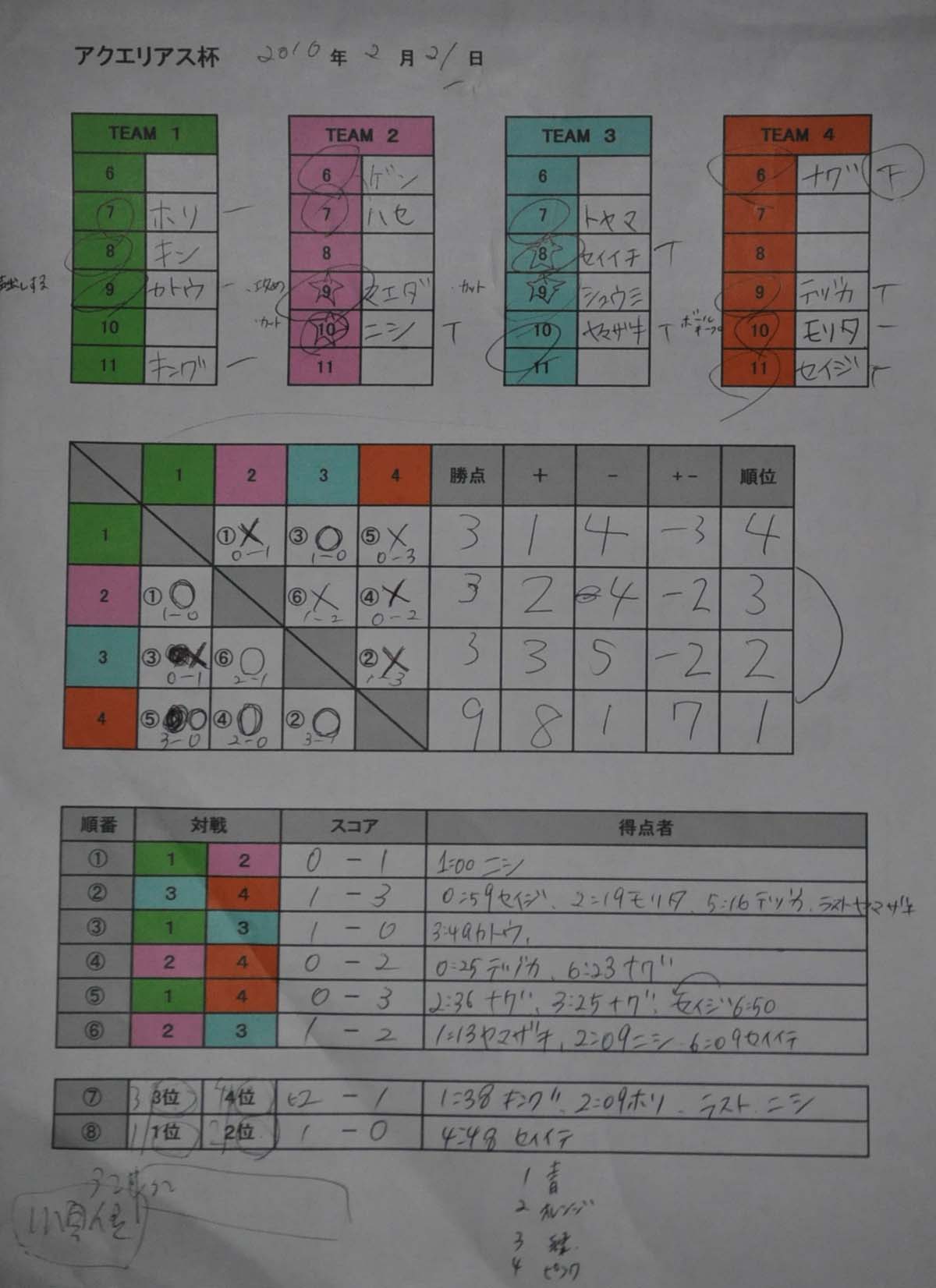Aoking 東京都港区のフットサル サッカー団体 10年03月