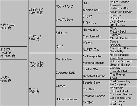 ニシノオイチ５