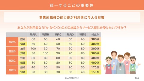 介護職の倫理・法令遵守2024-2_160