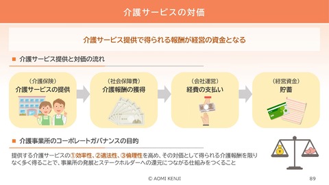 介護職の倫理・法令遵守2024-3_89