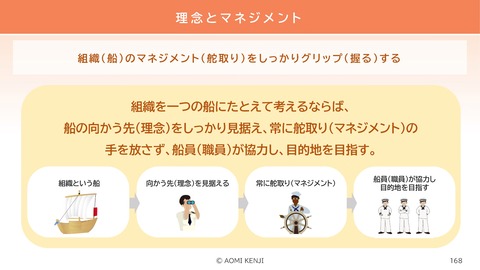 介護職の倫理・法令遵守2024-2_168