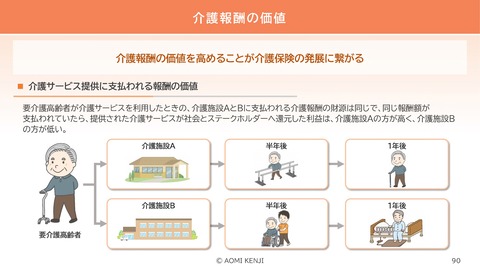 介護職の倫理・法令遵守2024-3_90