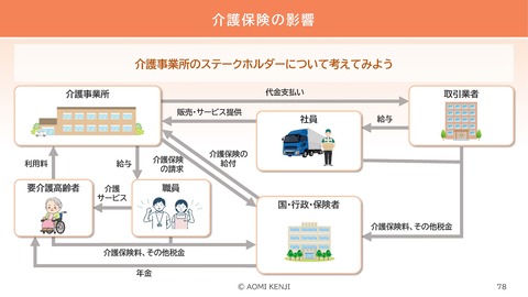 介護職の倫理・法令遵守2024-3_78