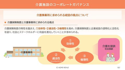 介護職の倫理・法令遵守2024-3_82