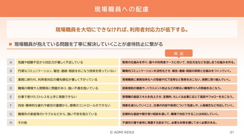 介護職の倫理・法令遵守2024-1_31