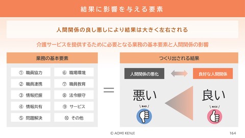 介護職の倫理・法令遵守2024-2_164