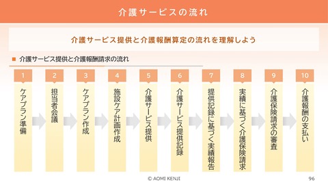 介護職の倫理・法令遵守2024-3_96
