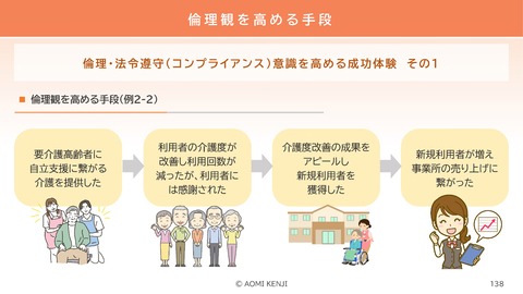 介護職の倫理・法令遵守2024-3_138
