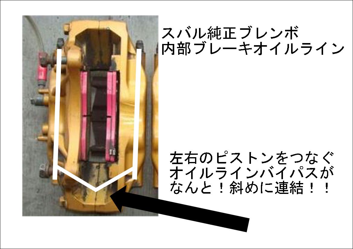 トヨタ86 Zn6 Brz Zc6 スバルブレンボキャリパー流用に関して ａｏｍのどうでもいい話