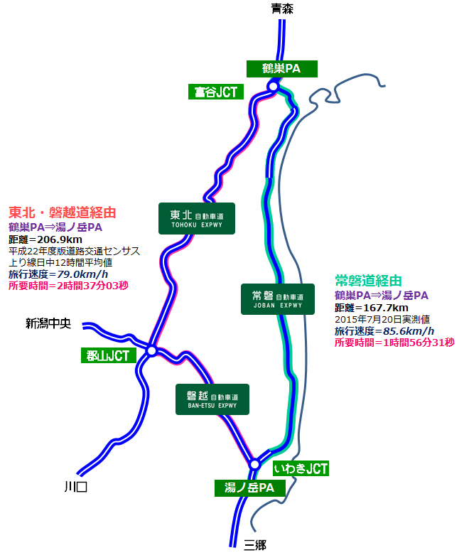 全通した常磐道(いわき～仙台) VS 磐越・東北道 比較 ブロ玉(Blog Saitama)