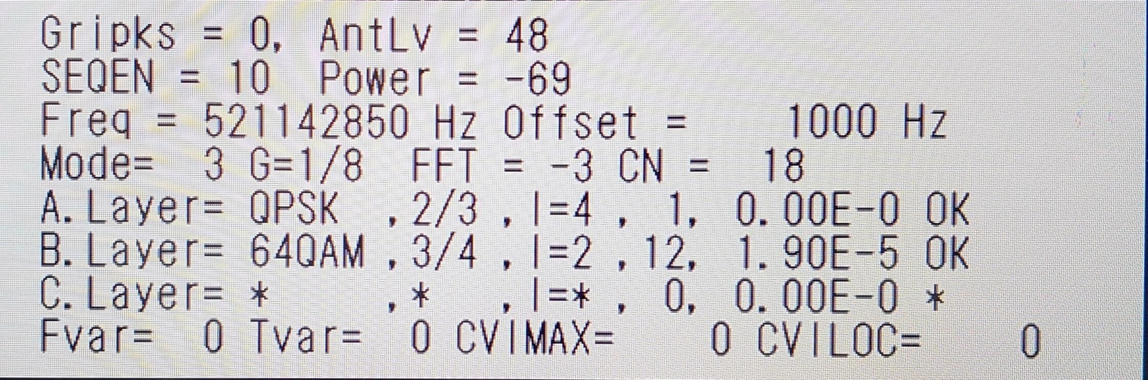 ������022