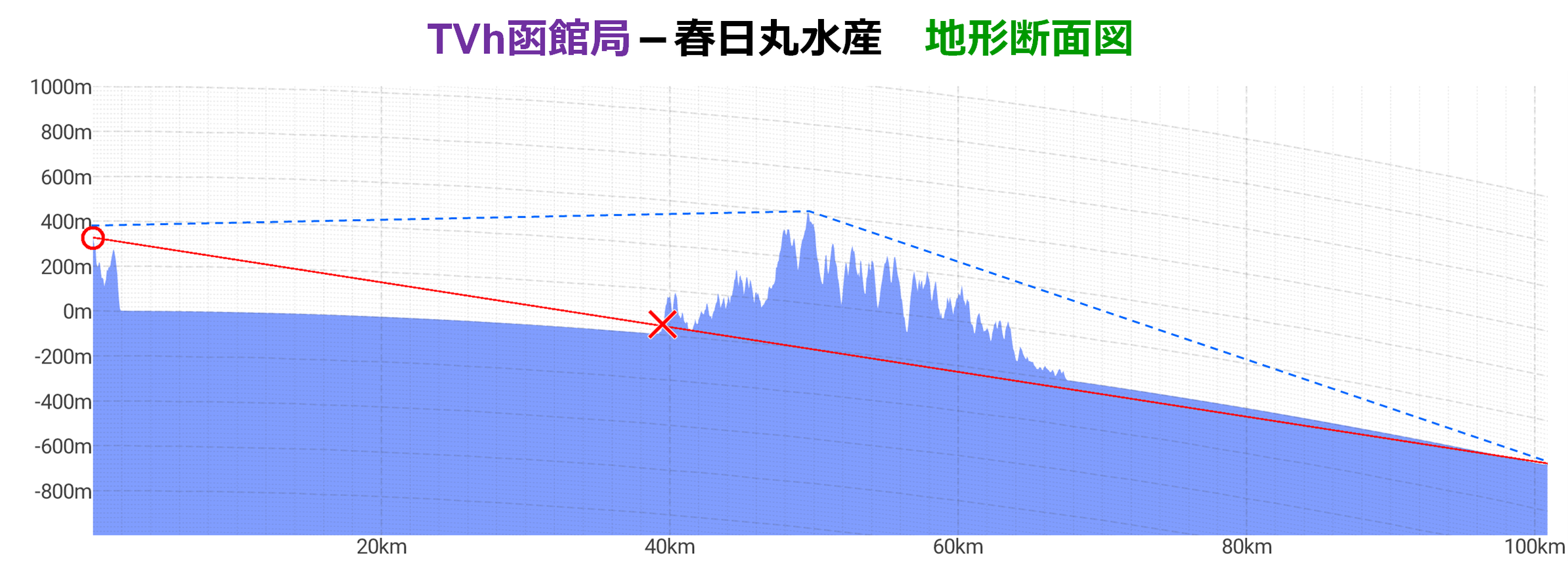 ¼í¾ìÂô½ÕÆü´Ý¿å»º