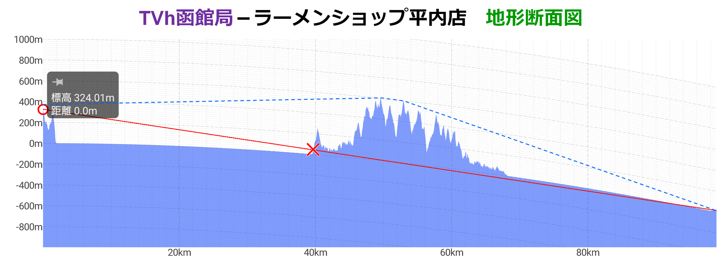 ¼í¾ìÂô¥é¡¼¥á¥ó¥·¥ç¥Ã¥×