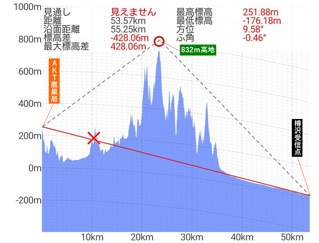 ����ɡ�î��