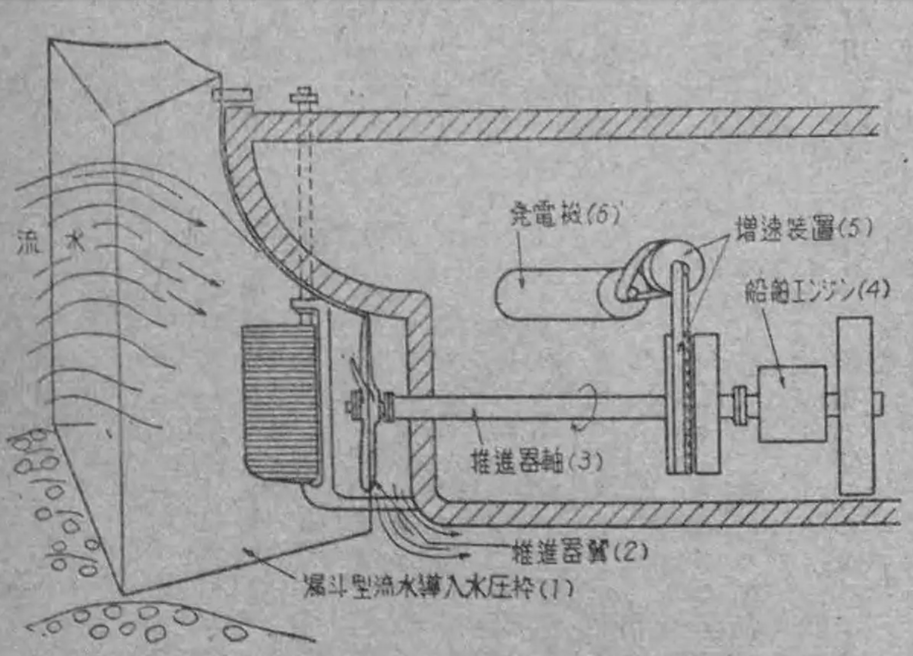 ���⼰ȯ������