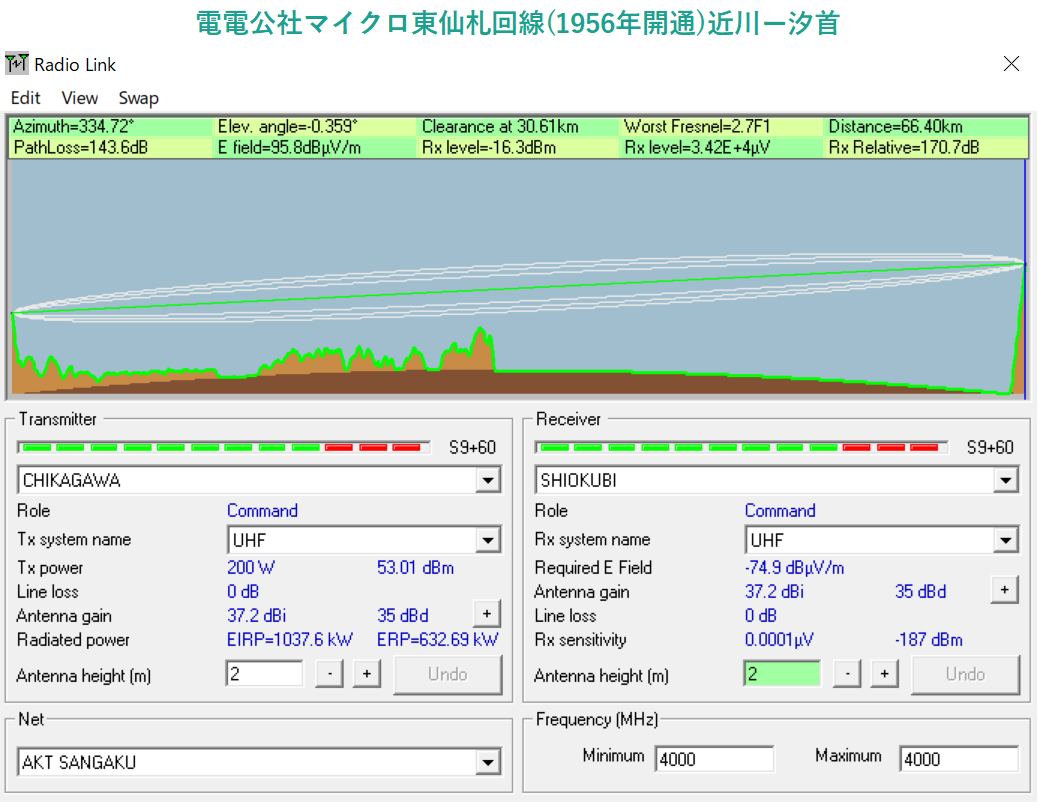 ����ݼ���