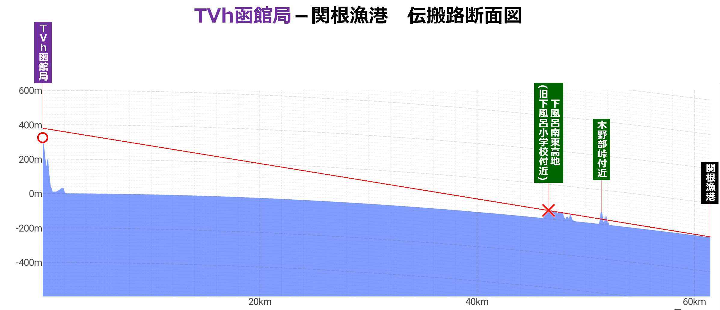 東通・青森・竜飛でTVhの送信指向性を分析した : ブロ玉(Blog Saitama)