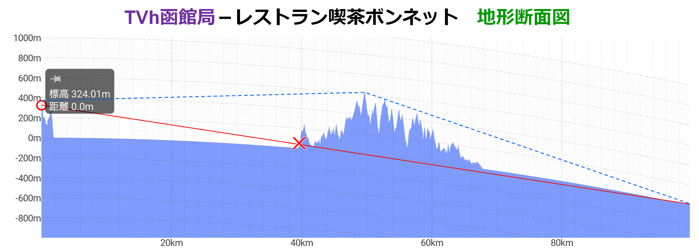 ¼í¾ìÂô¥Ü¥ó¥Í¥Ã¥È