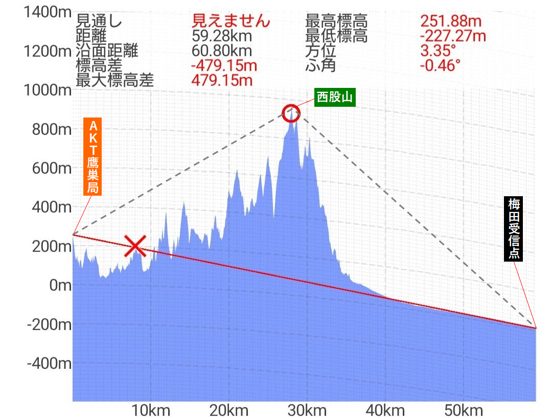 ����ɡ�����