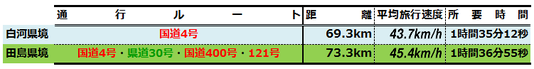 4¹æË̾塡±§ÅԵܢÎÊ¡Å縩¶¡¡ºÇ®¥ë¡¼¥È¡¡É½