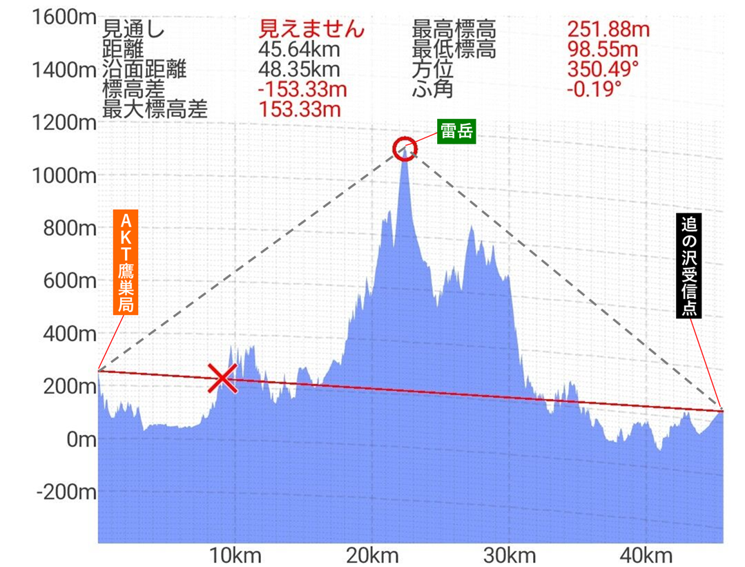 ����ɡ��ɤ���