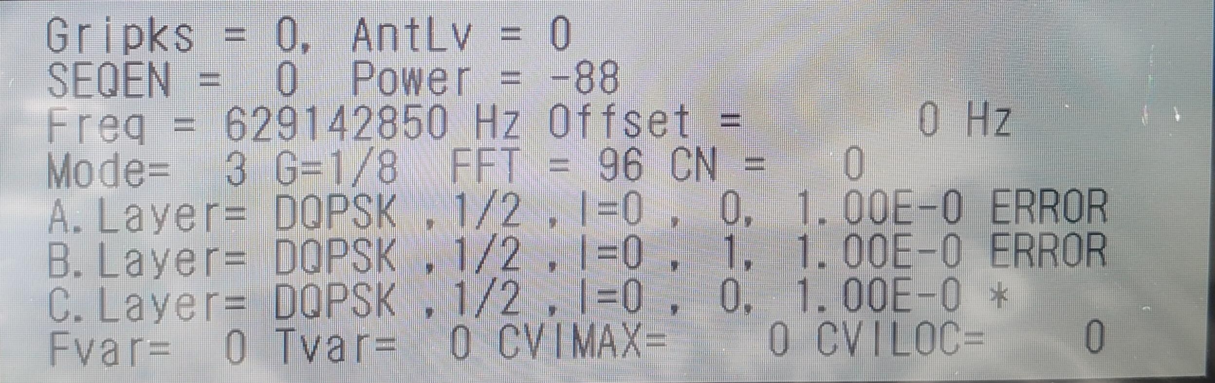 ����AKT������Ѷ�