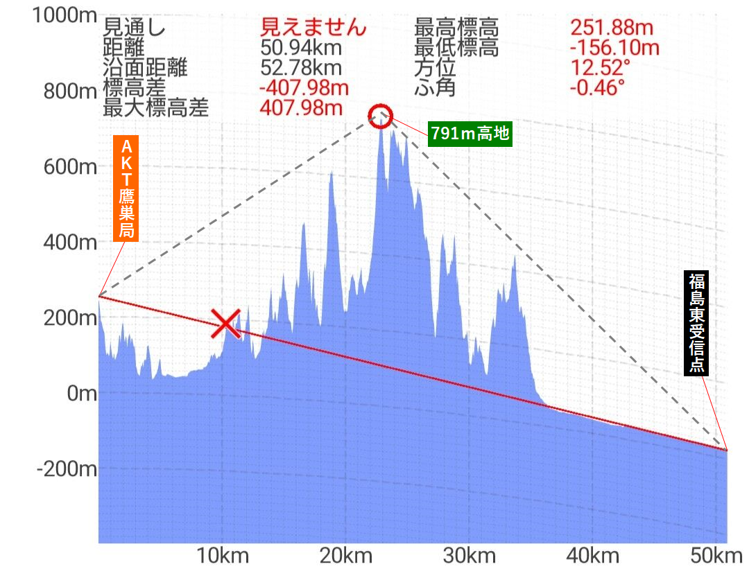 ����ɡ�ʡ����