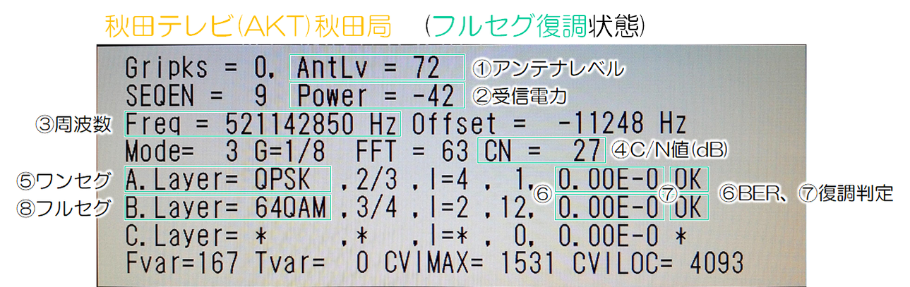 FEM̤θ(SHARP AQUOSξ)AKT