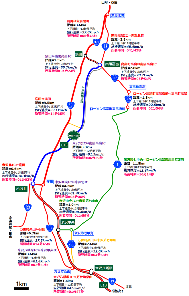 米沢南陽道路