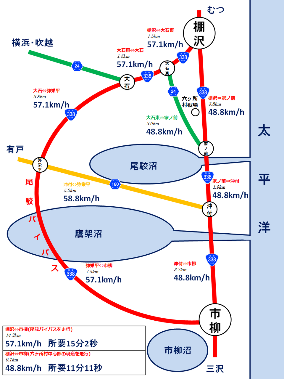 六ヶ所村の国道338号尾駮バイパス : ブロ玉(Blog Saitama)