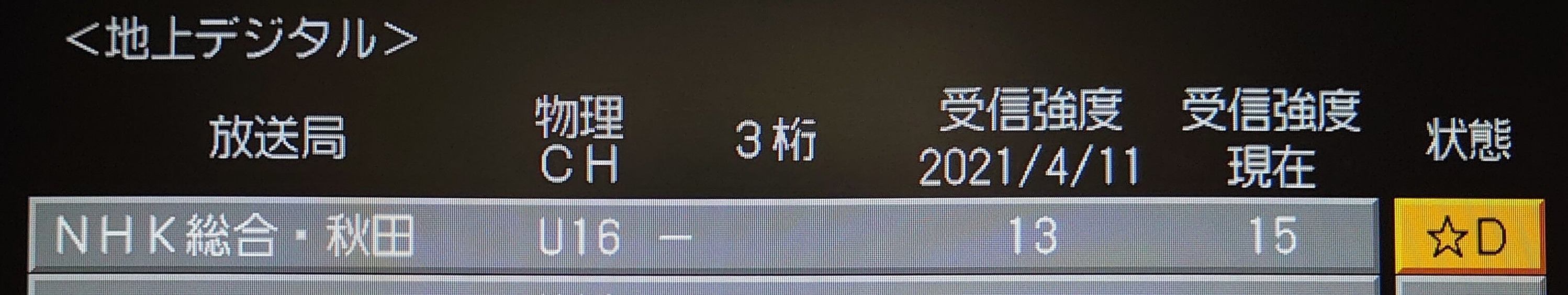 AKTG15