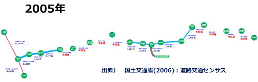 道東道2005-2009-2012