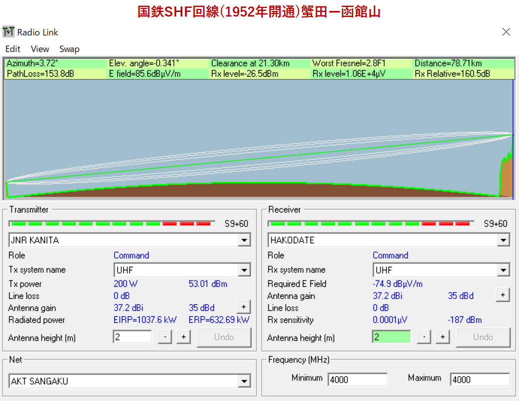 JNR���ġ�JNRȡ�ۻ�