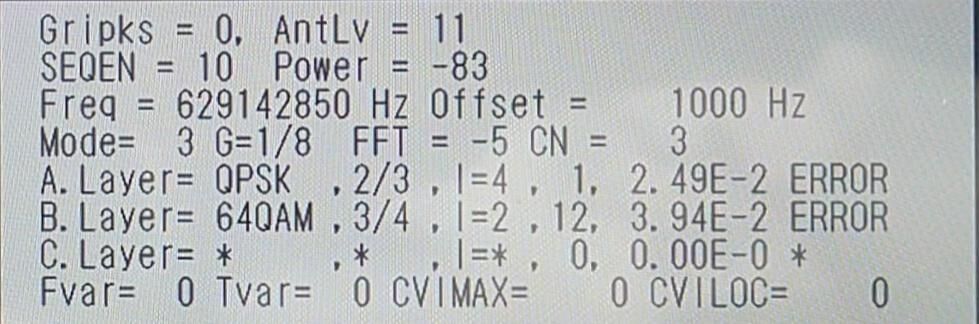 ����AKT������Ѷ�