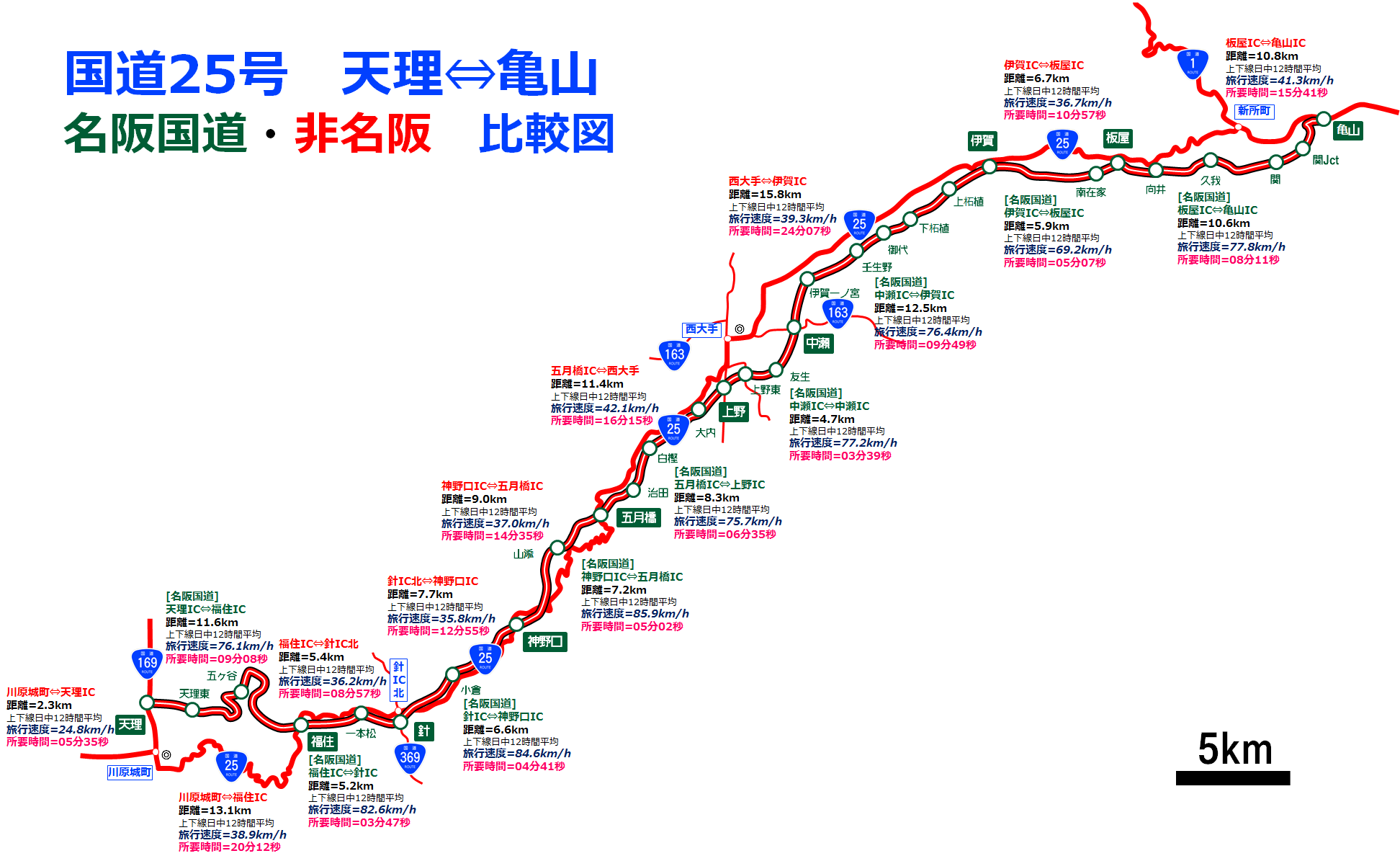 名阪国道と非名阪 国道25号を比較する ブロ玉 Blog Saitama