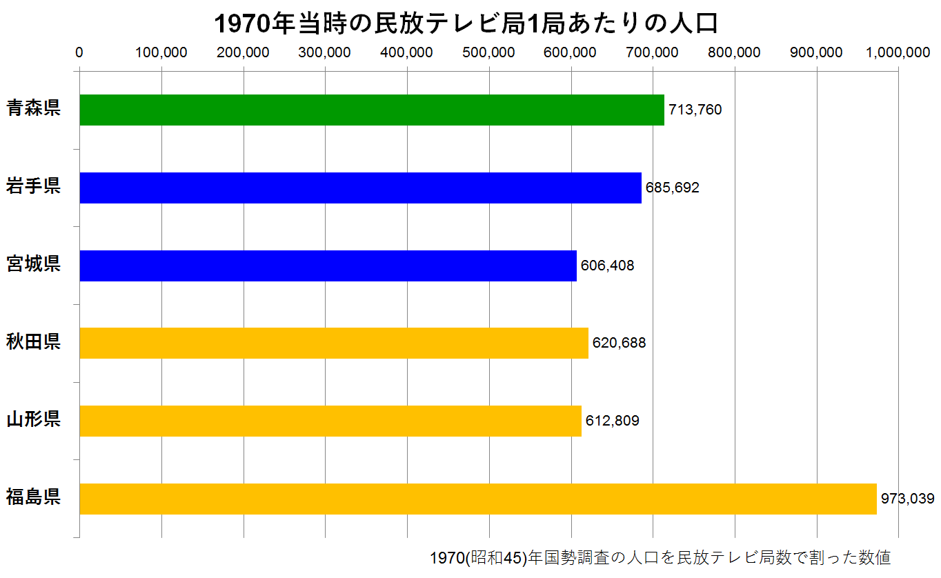 1970TOHOKUPREFTV