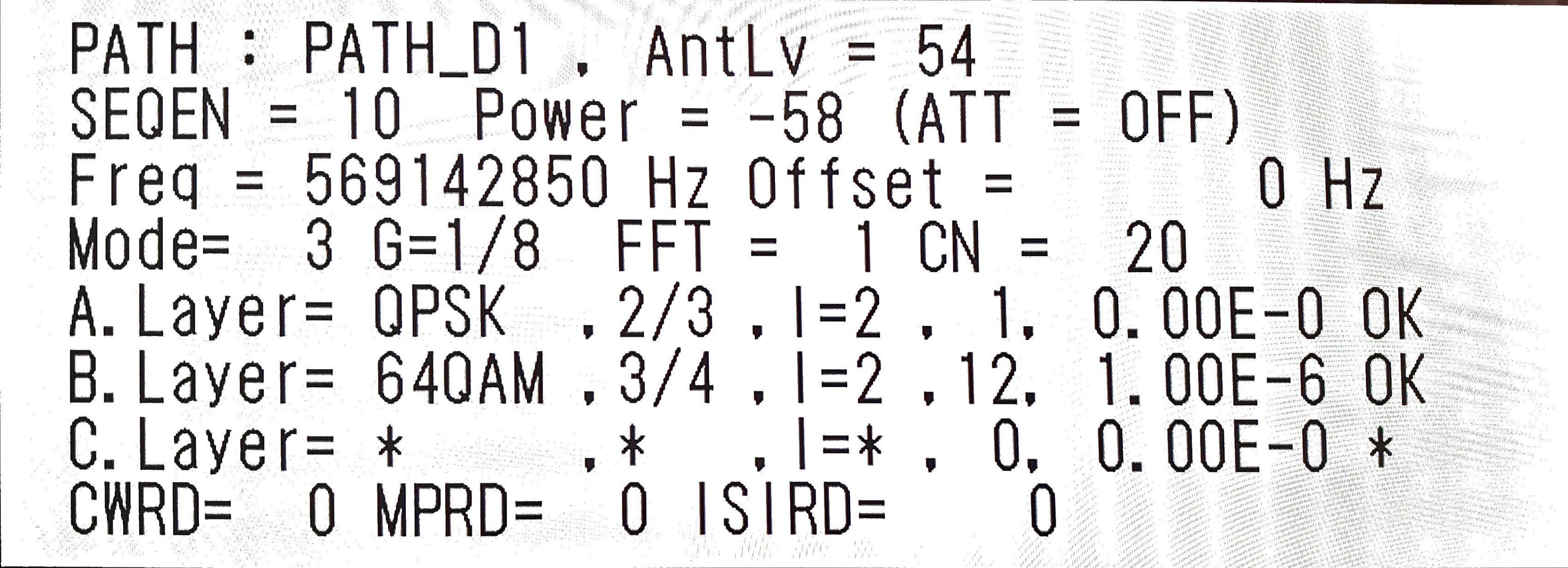 aablv
