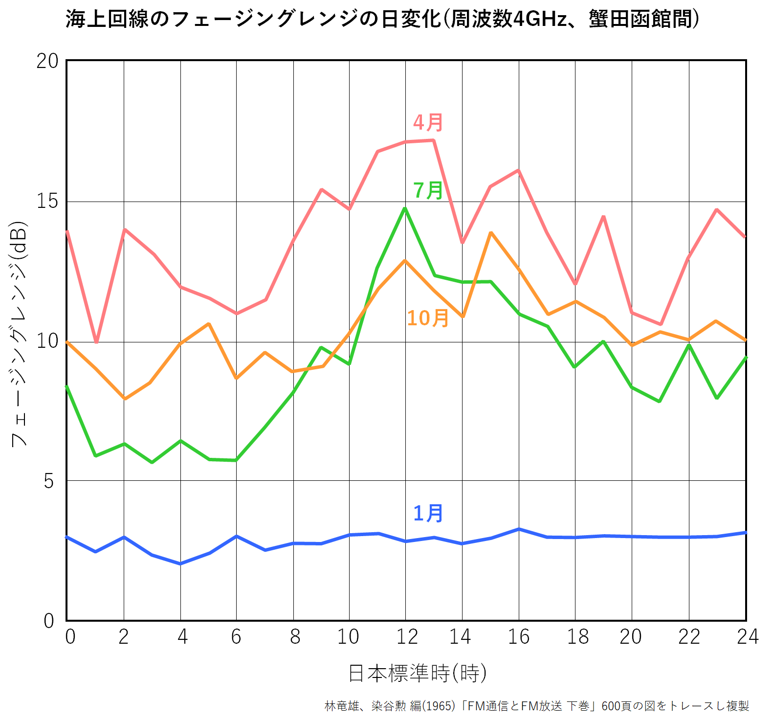 ����ȡ�۴֥ե������󥰥��4GHz