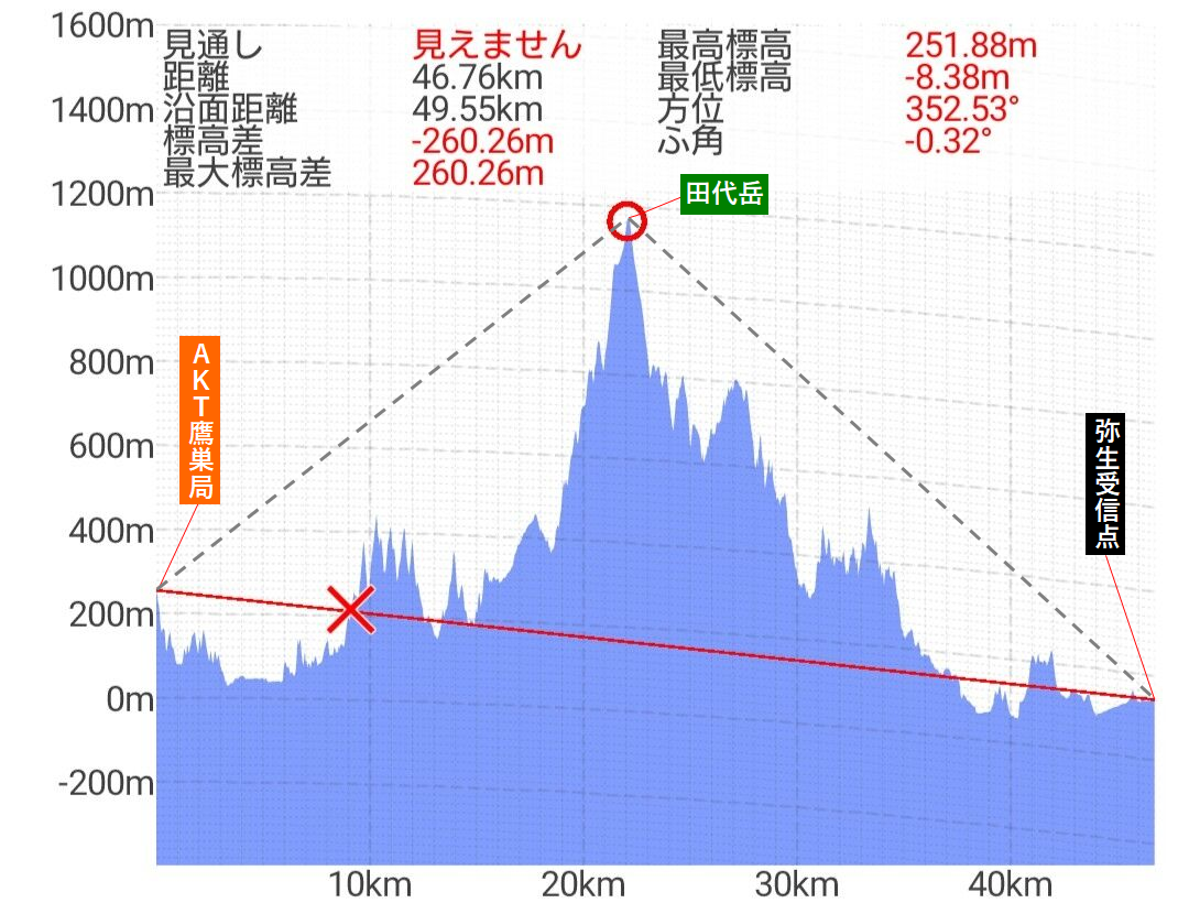 ����ɡ�����