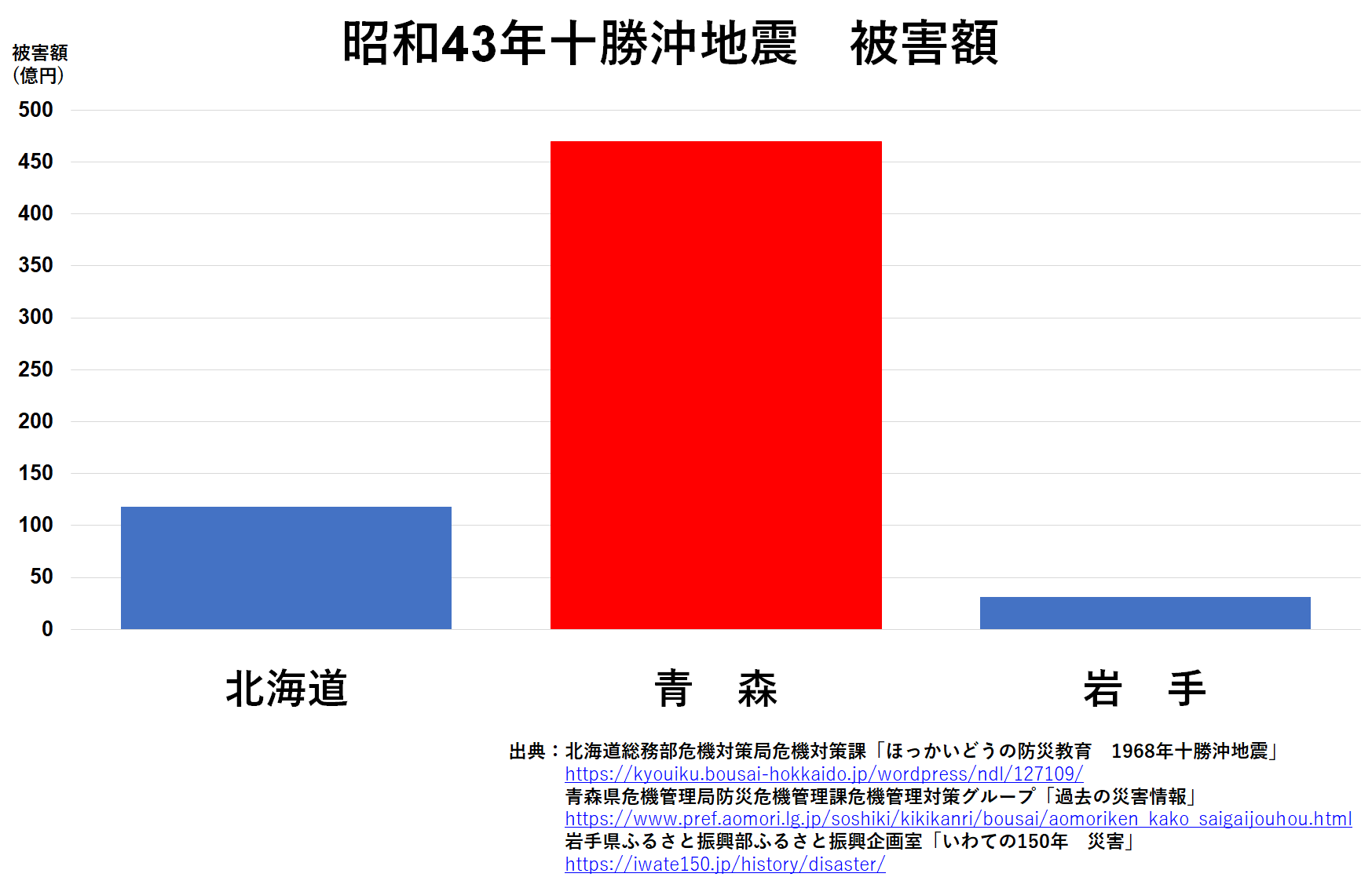 1968½½¾¡²ÃÏ¿ÌÈï³²³Û
