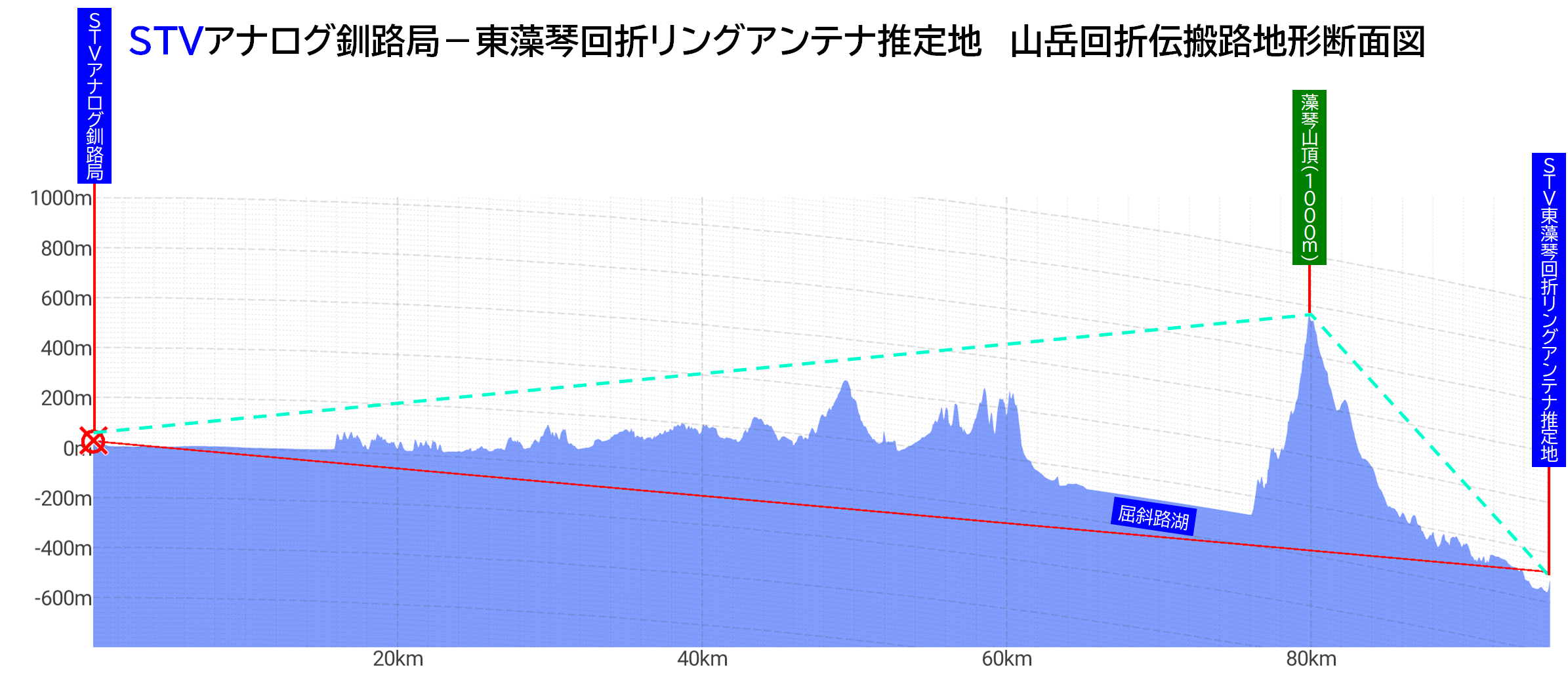 STV¶üÏ©¡ÝÅìÁô¶×