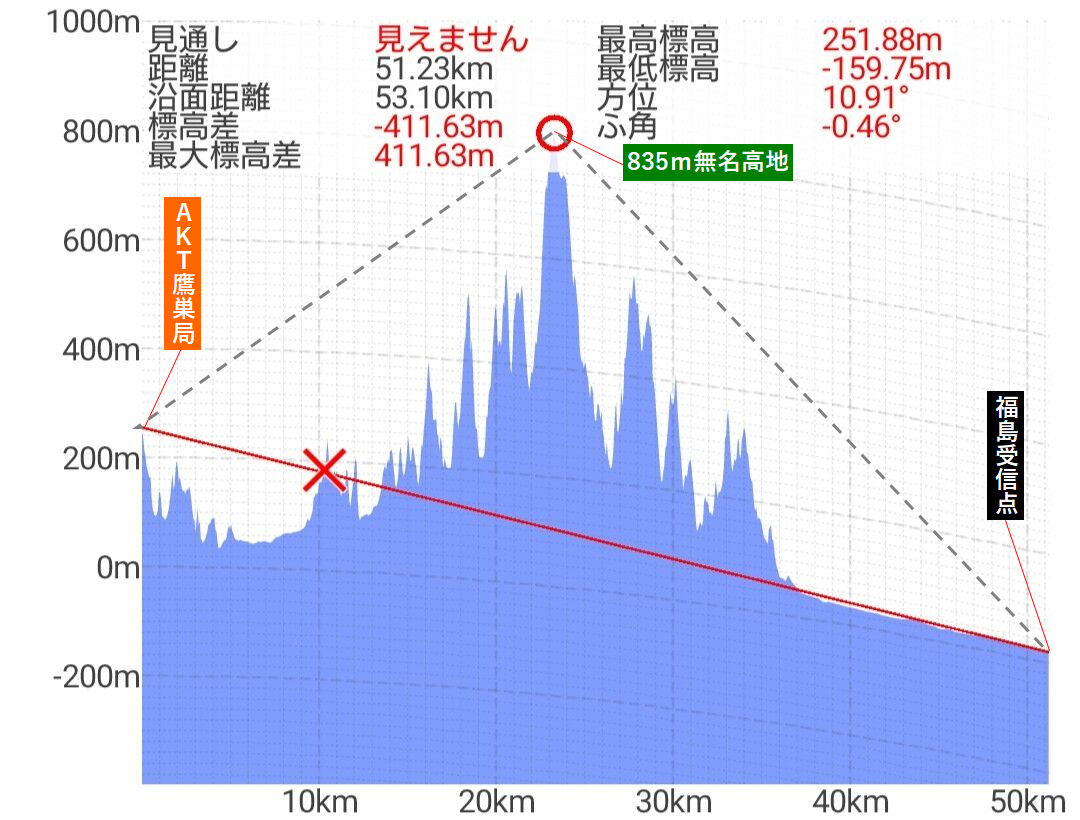 ����ɡ�ʡ��