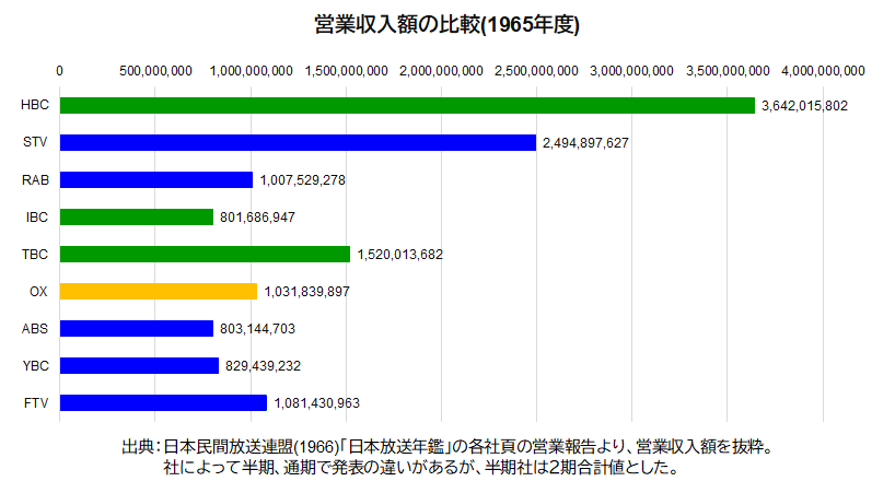 ÅìÀ绥´´ÀþÊýÌÌ̱Êü1965ǯÅÙÇä¾å¹â